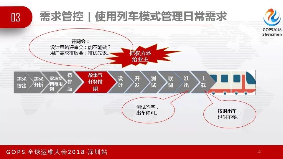 GOPS速递 | 外包模式下的DevOps实践