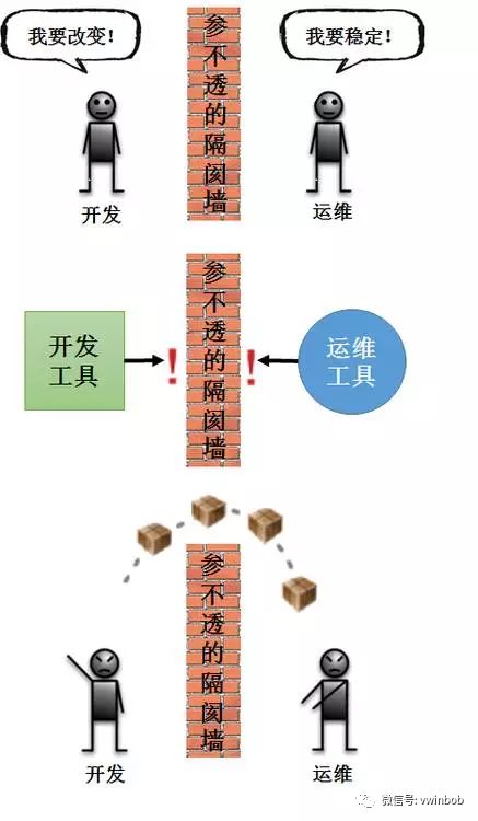 【软件开发方法】DevOps简介