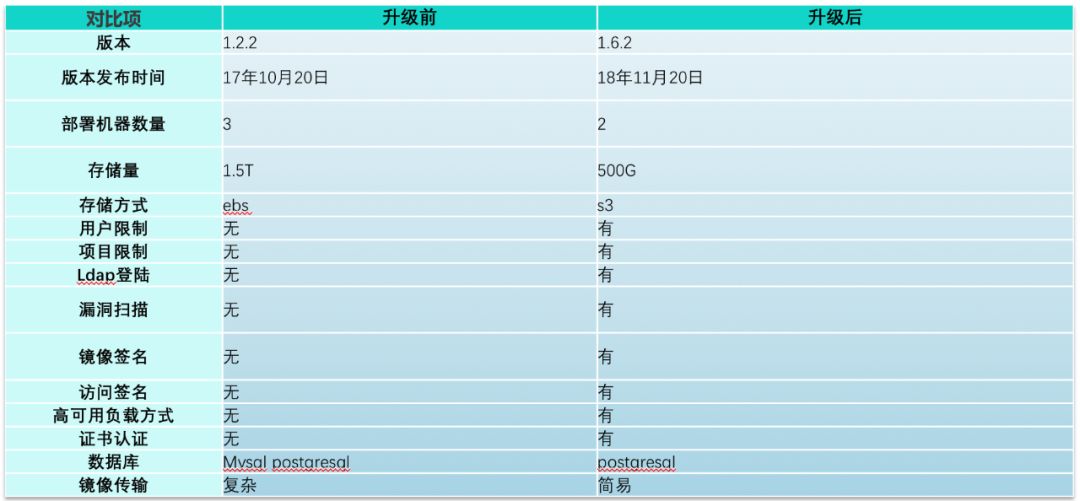 蔚来汽车的Kubernetes实践