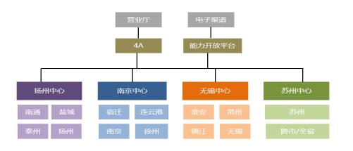 江苏移动DevOps探索之路（一）：灰度发布