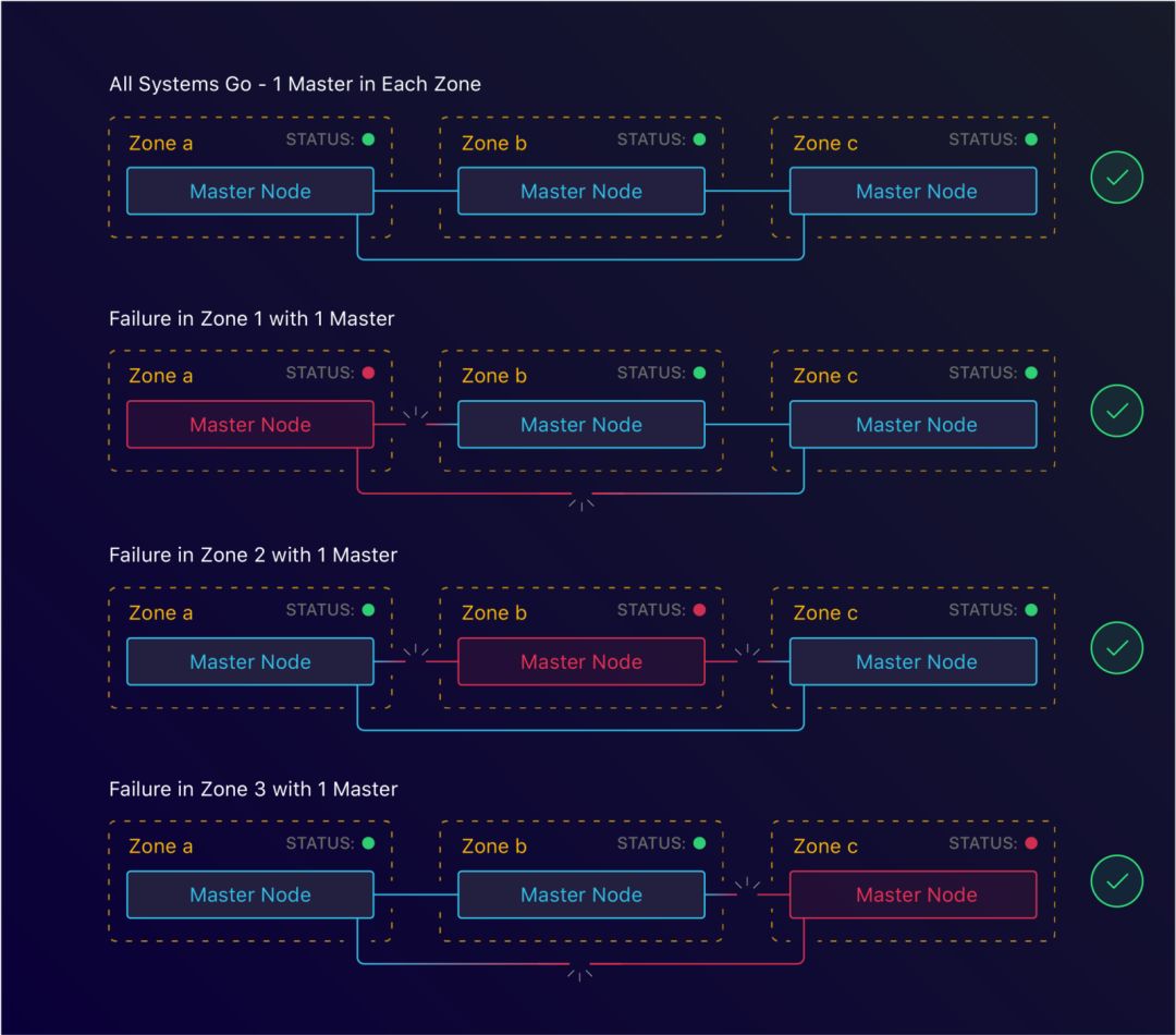 零停机迁移到Kubernetes的过程