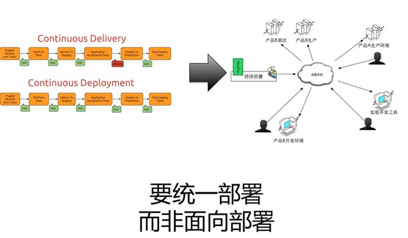 10年研发老兵：如何构建适合自己的DevOps工具与平台(有彩蛋)