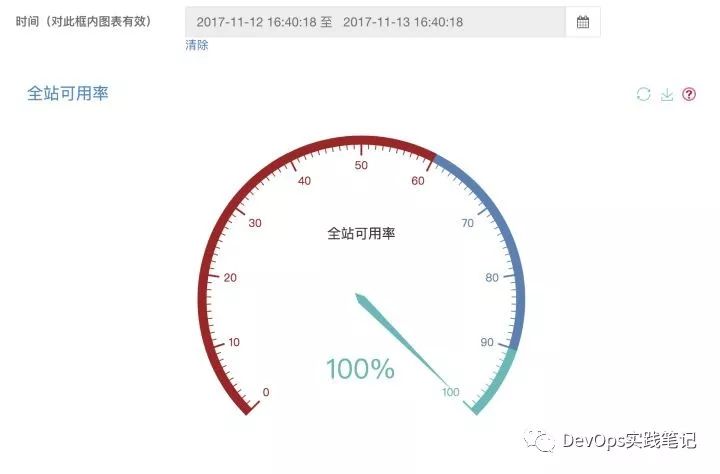 猪八戒网的DevOps进化论