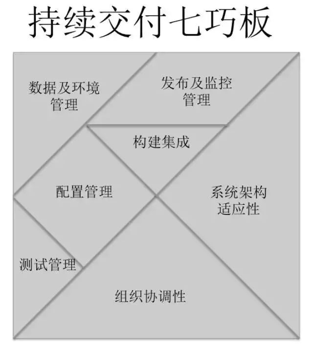 一张图带你了解「持续交付」和「DevOps」的前世今生