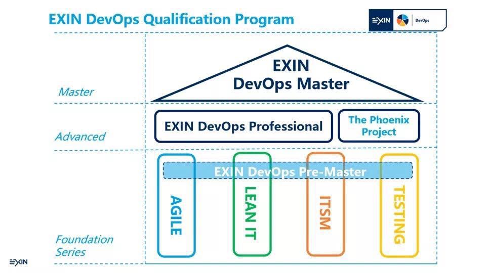 看了这篇DevOps入门指南，我从菜鸟变成了大师！