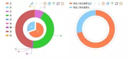 读书札记丨文本挖掘的在线小工具