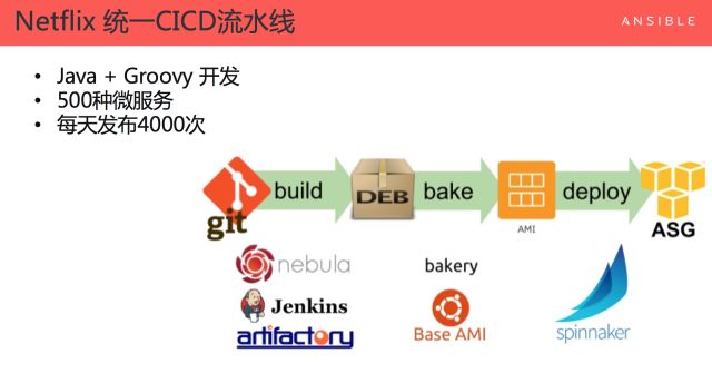 数据驱动 DevOps 的案例和落地方法