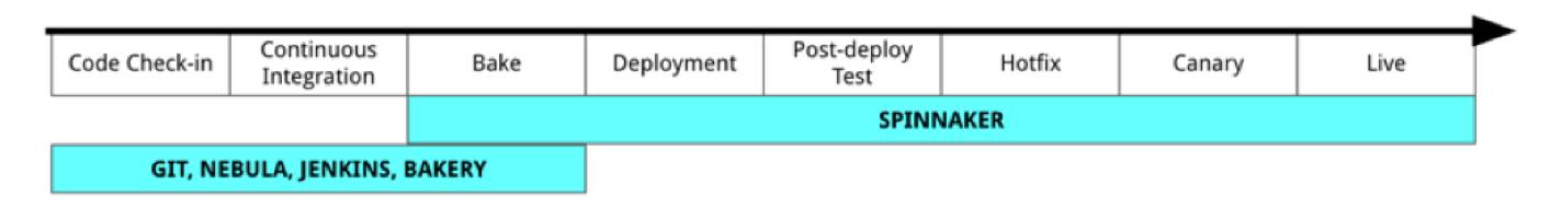 拒绝空谈！如何快速复制BAT级的DevOps工具链？