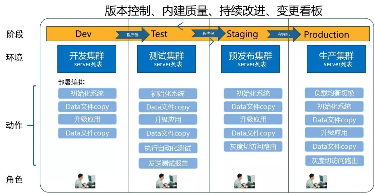 DevOps在传统企业的落地实践及案例分享