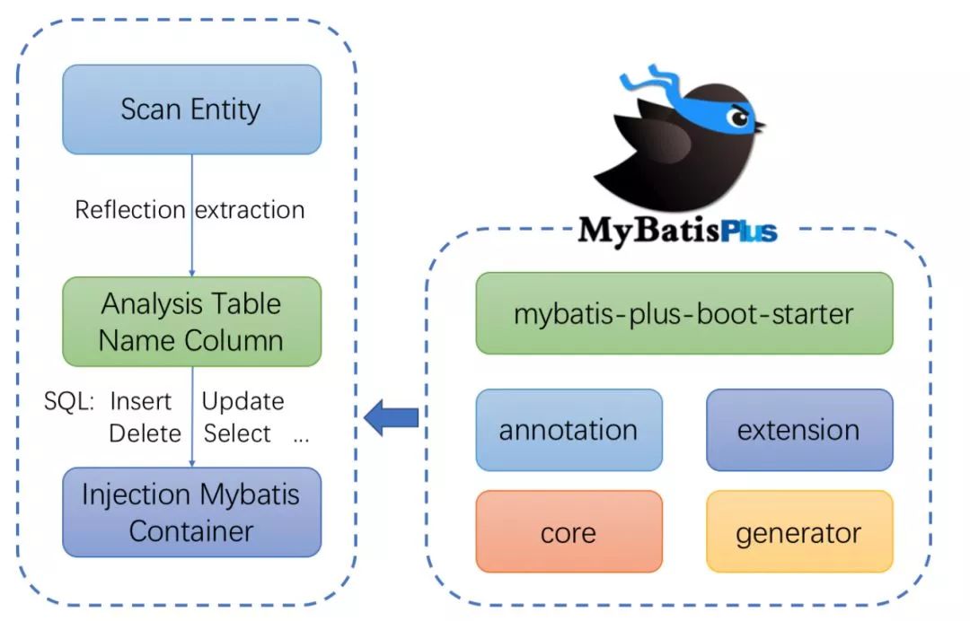 路由器再“助攻"！黑客从俄罗斯一家银行“转走”百万美元；mybatis-plus 3.0-RC发布，代号：超级棒棒糖...