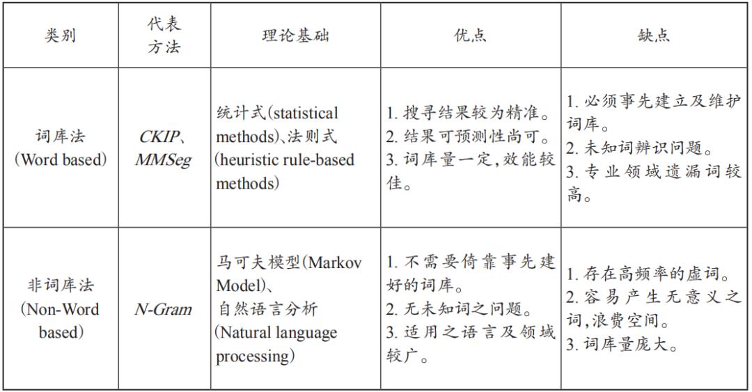 法学∣舒洪水：司法大数据文本挖掘与量刑预测模型的研究