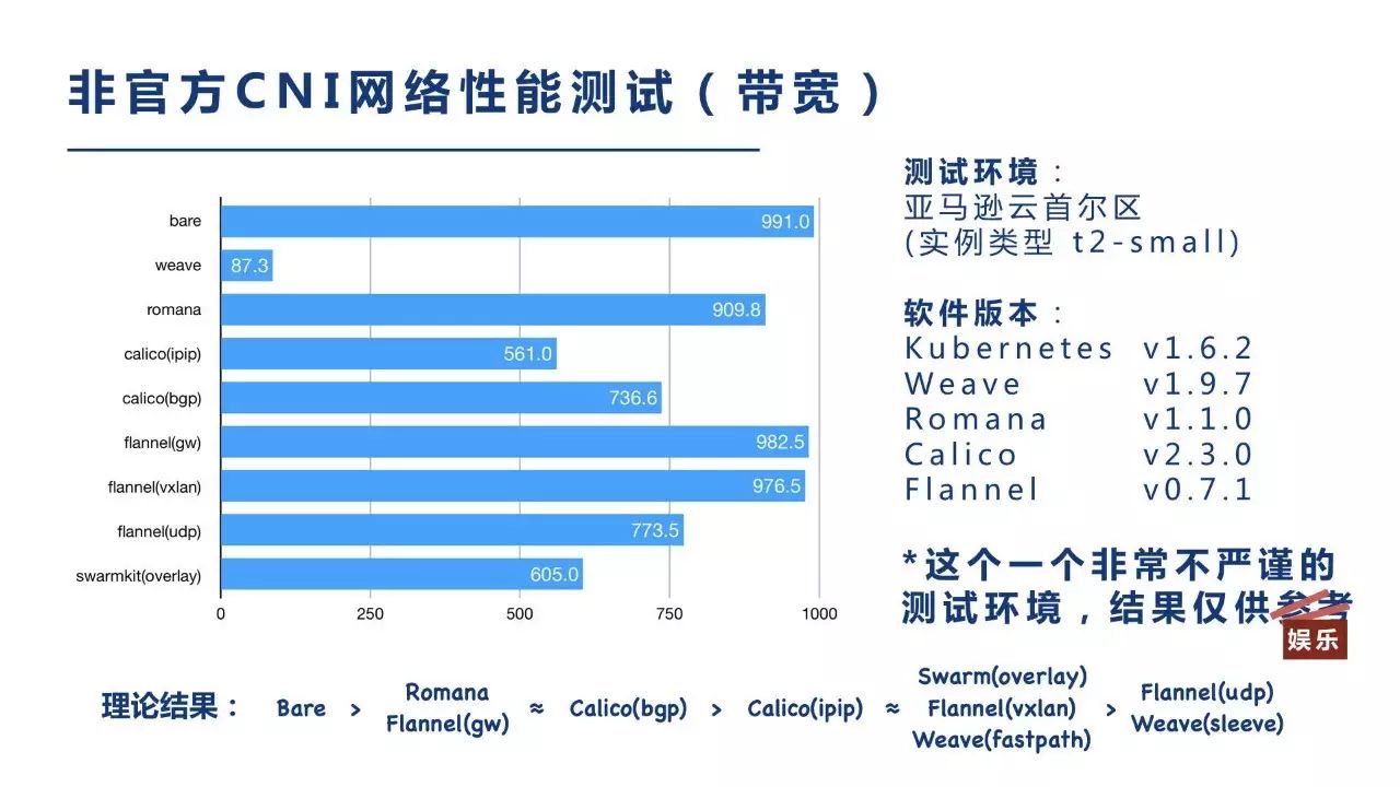 白话Kubernetes网络