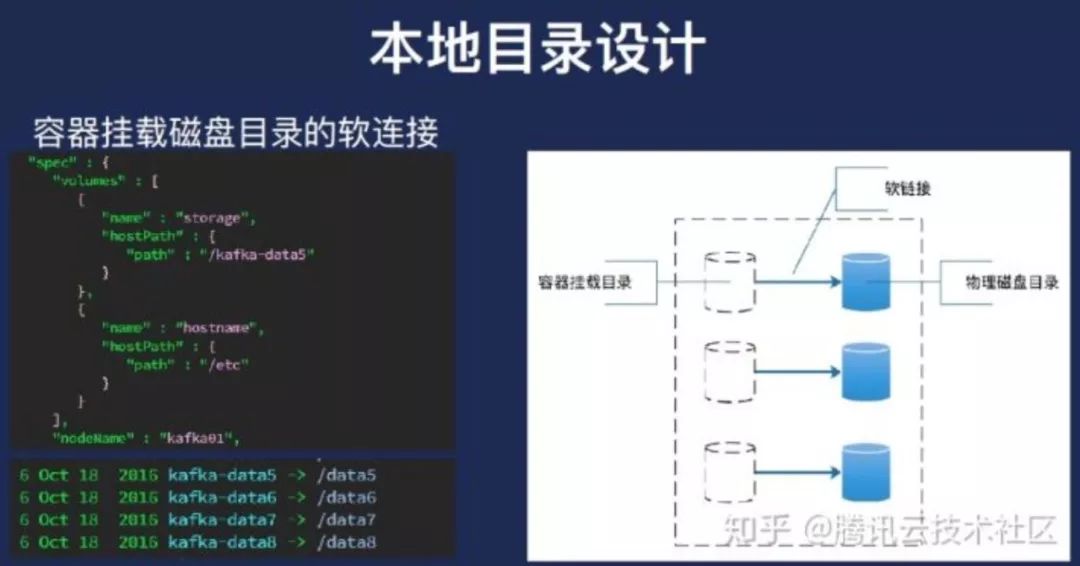 知乎基于Kubernetes的kafka平台的设计和实现