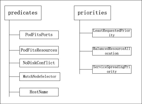 使用kubernetes1.0构建CaaS