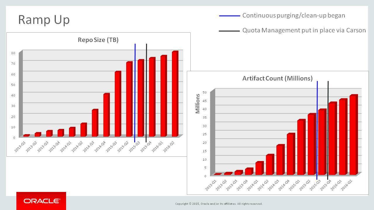 Netflix、Oracle、ING、思科、JFrog都如何做DevOps的？