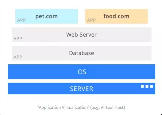 详解Kubernetes的价值