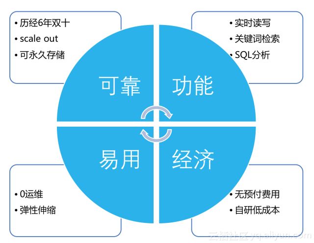 LC3视角：Kubernetes下日志采集、存储与处理技术实践