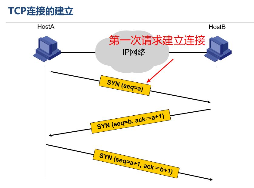 第二季_06_网络基础_TCP/UDP协议