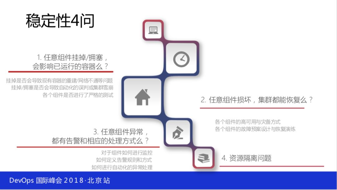 如何落地全球最大 Kubernetes 生产集群