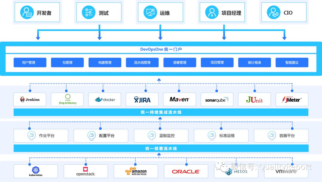 整理了一份史上最全的DevOps 工具链