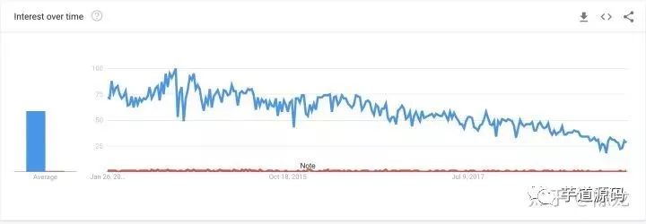 为什么国内流行的 MyBatis ，国外 Java 工程师却不愿意使用？