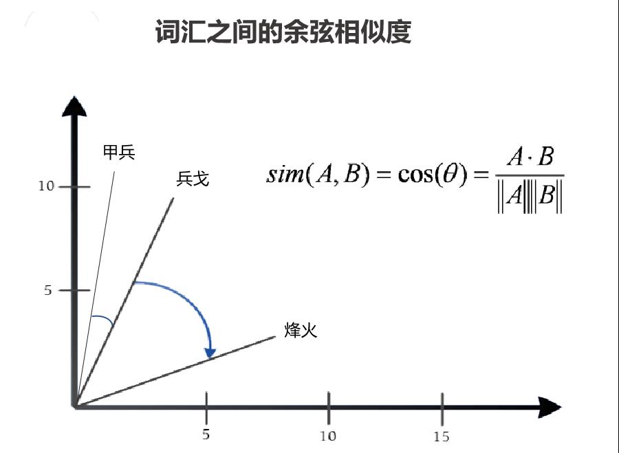 【文本挖掘实操】用文本挖掘剖析54万首诗歌