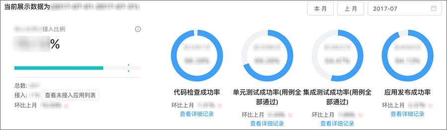 红灯区：DevOps 建设的思考和实践