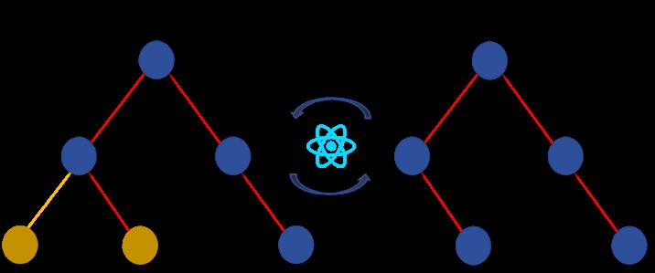 React VS Vue：谁会成为2020年的冠军？