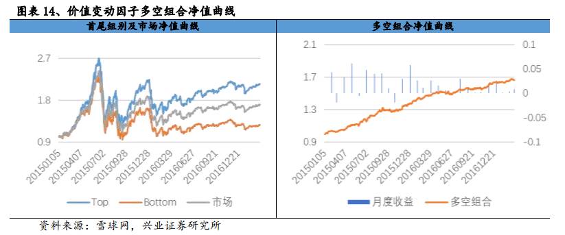 独家记忆---雪球网文本挖掘点滴