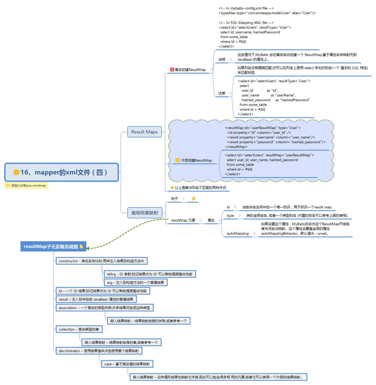 mybatis 思维导图，让 mybatis 不再难懂（二）