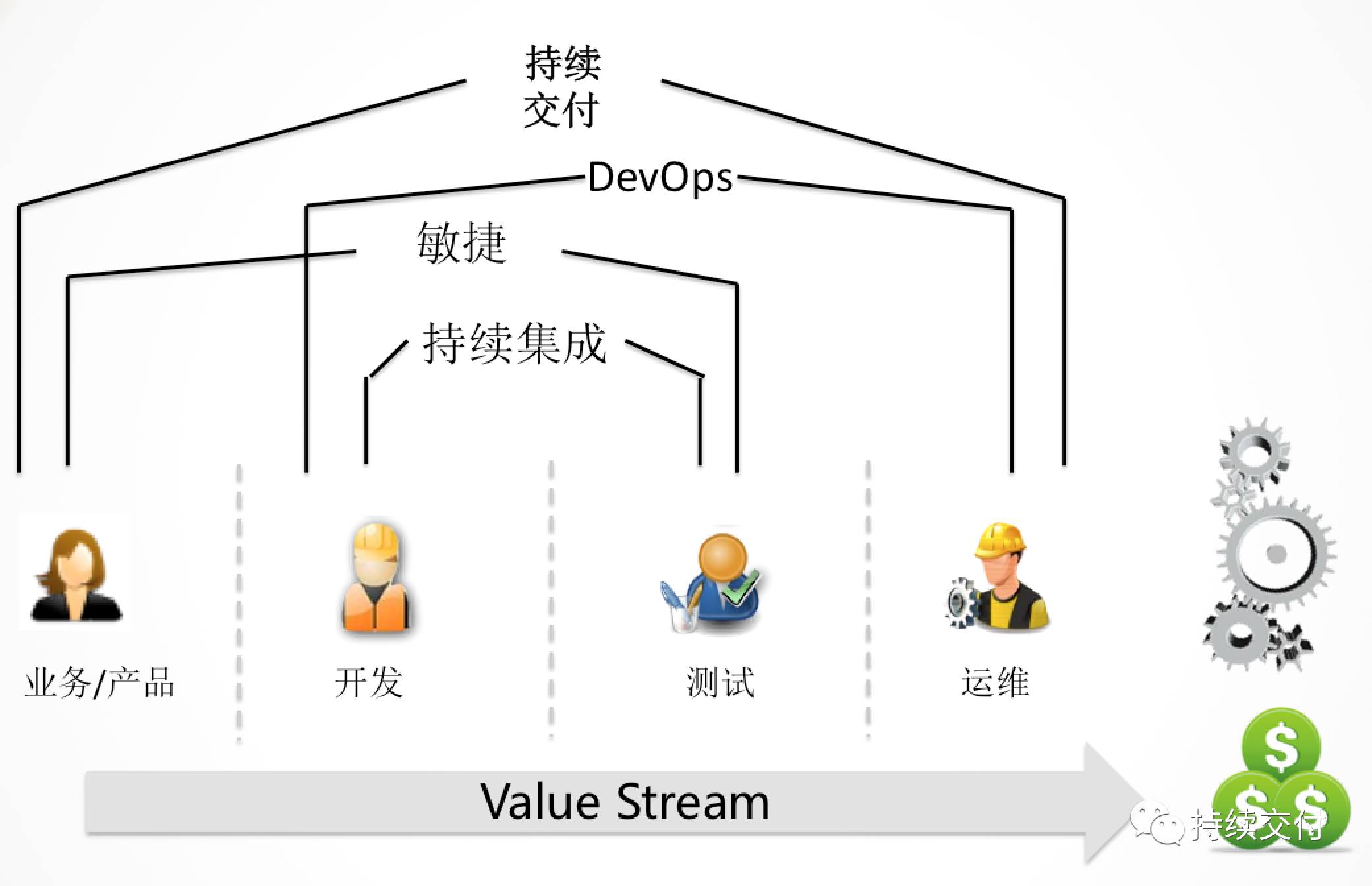 【原创】一张图带你了解“持续交付”和“DevOps”