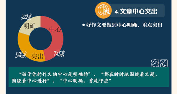 文本挖掘告诉你：老师眼中好作文长什么样