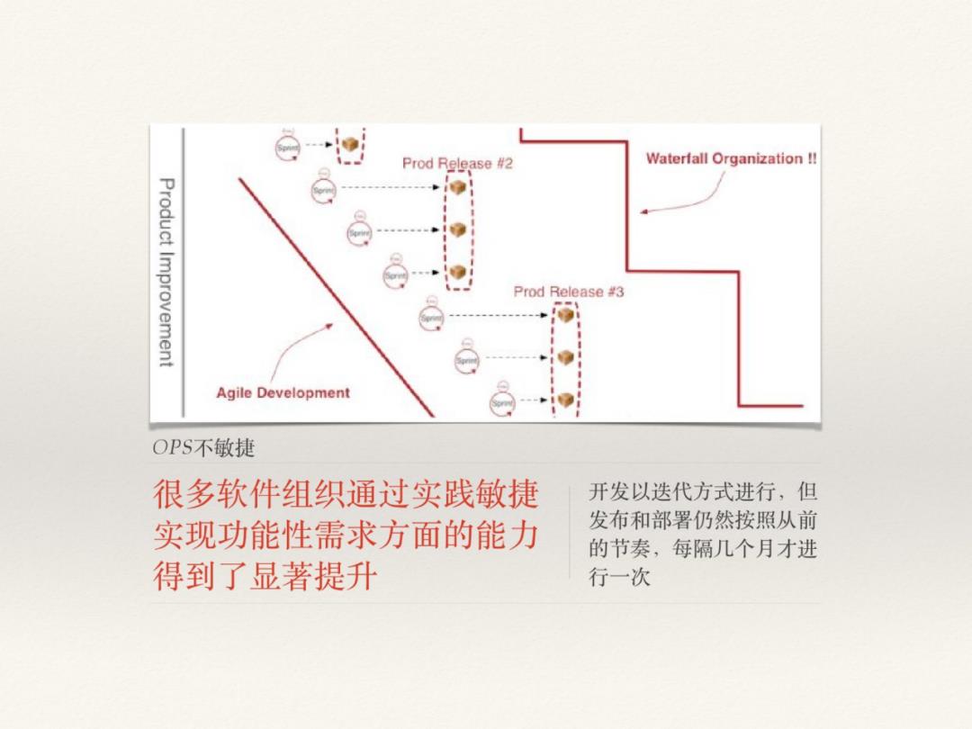 DevOps初探