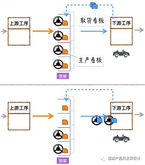 DevOps 之魂：精益，这一篇就够！