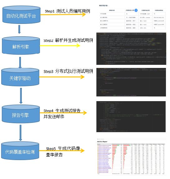 交付效率提升40%，珍爱网基于微服务的 DevOps 落地指南