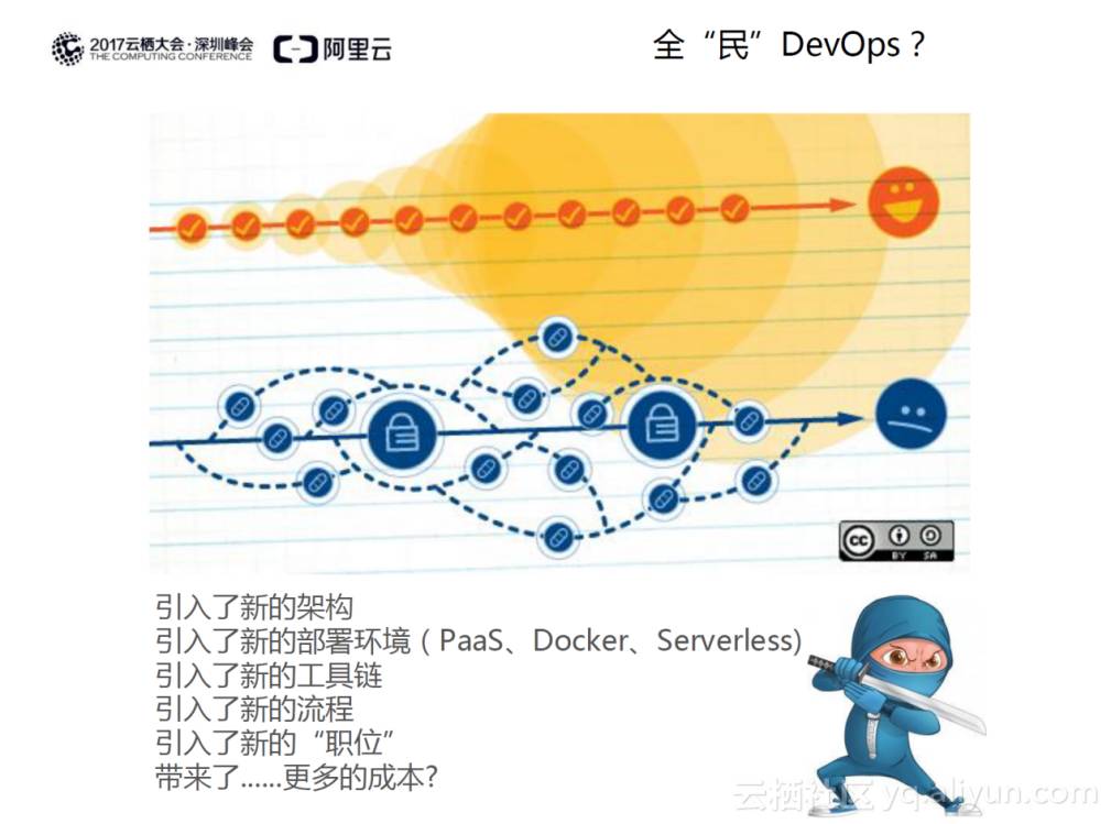 势不可挡的猛兽 DevOps！