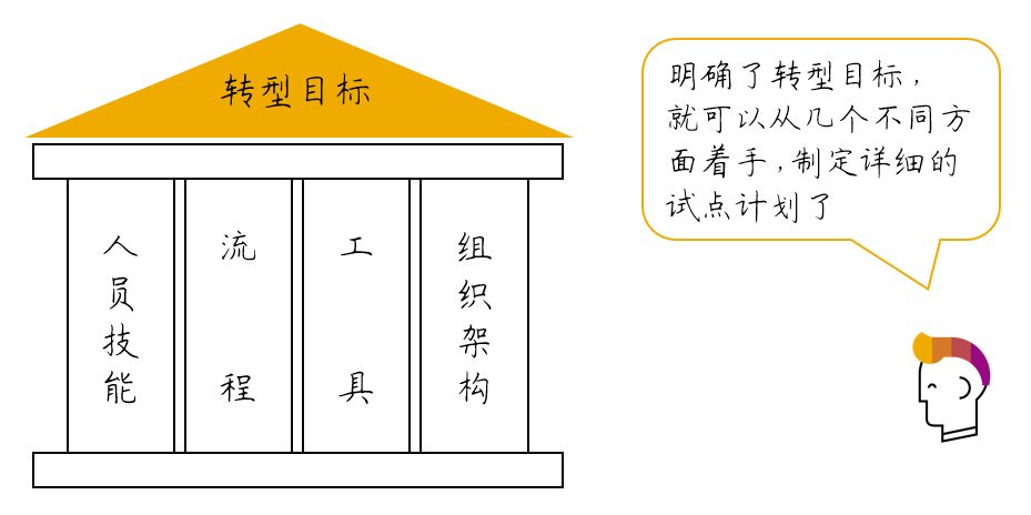 关于“敏捷开发”和“DevOps ”转型，你需要知道什么？