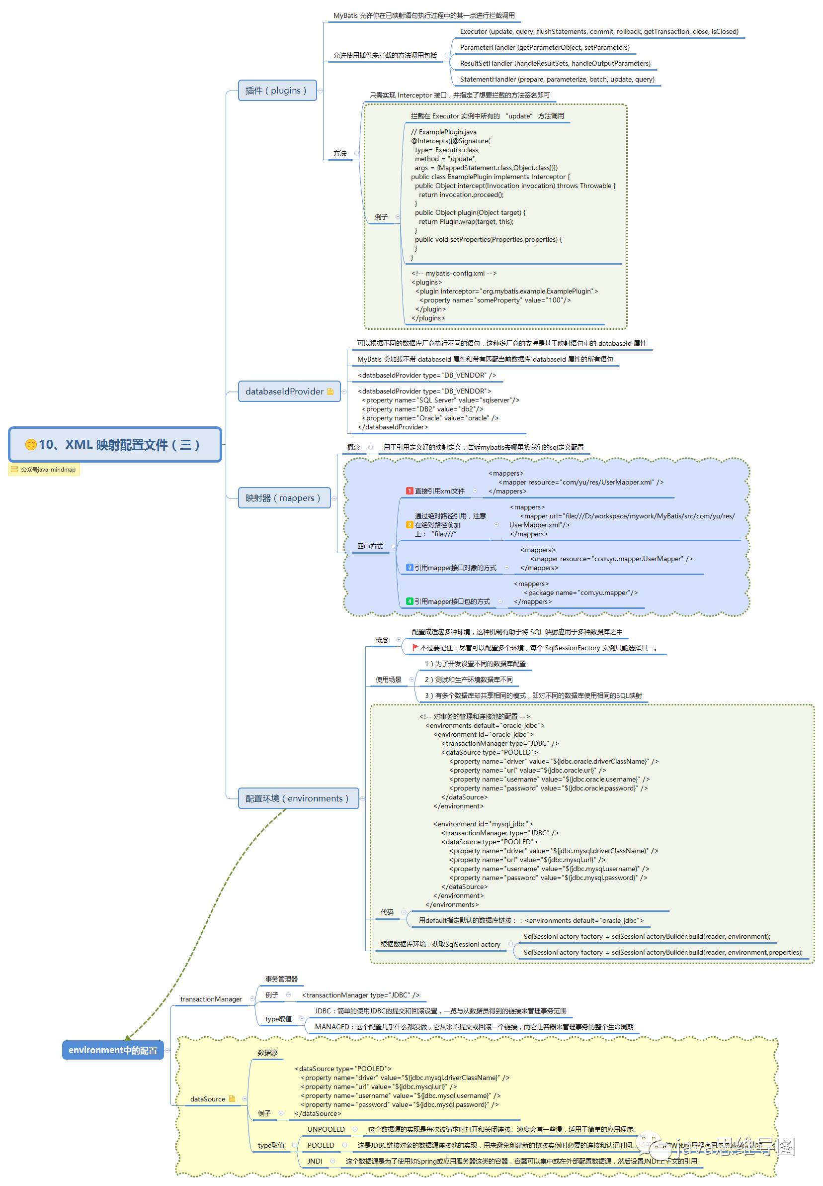 mybatis思维导图，让mybatis不再难懂（一）