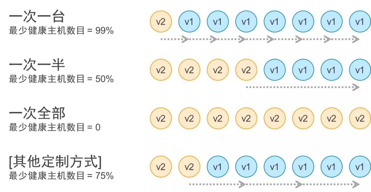 AWS DevOps实践：一年5000万次部署是怎样一种概念？