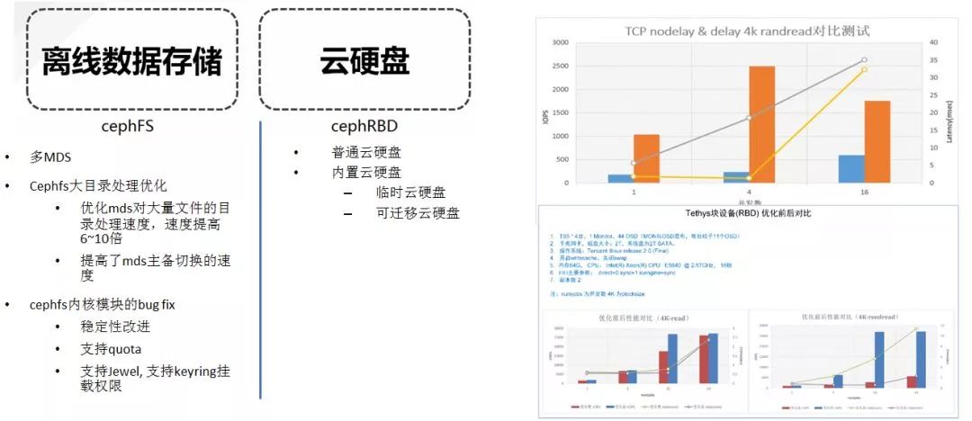 腾讯基于Kubernetes的企业级容器云平台GaiaStack