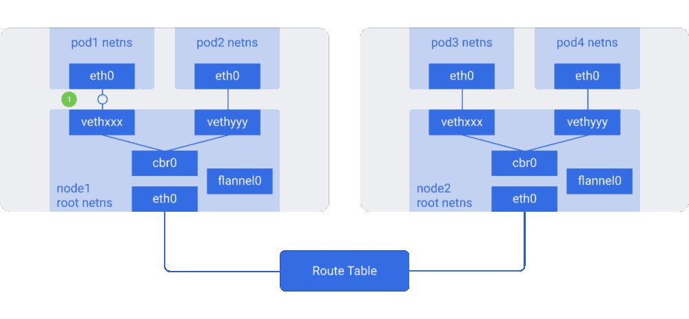 容器、容器云与Kubernetes技术漫谈