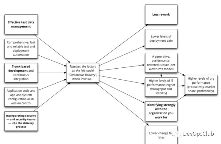 DevOps听起来不错，但适合你的企业么？