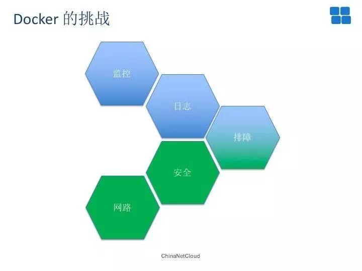 Docker再发现：实现DevOps的双刃剑！(有彩蛋)