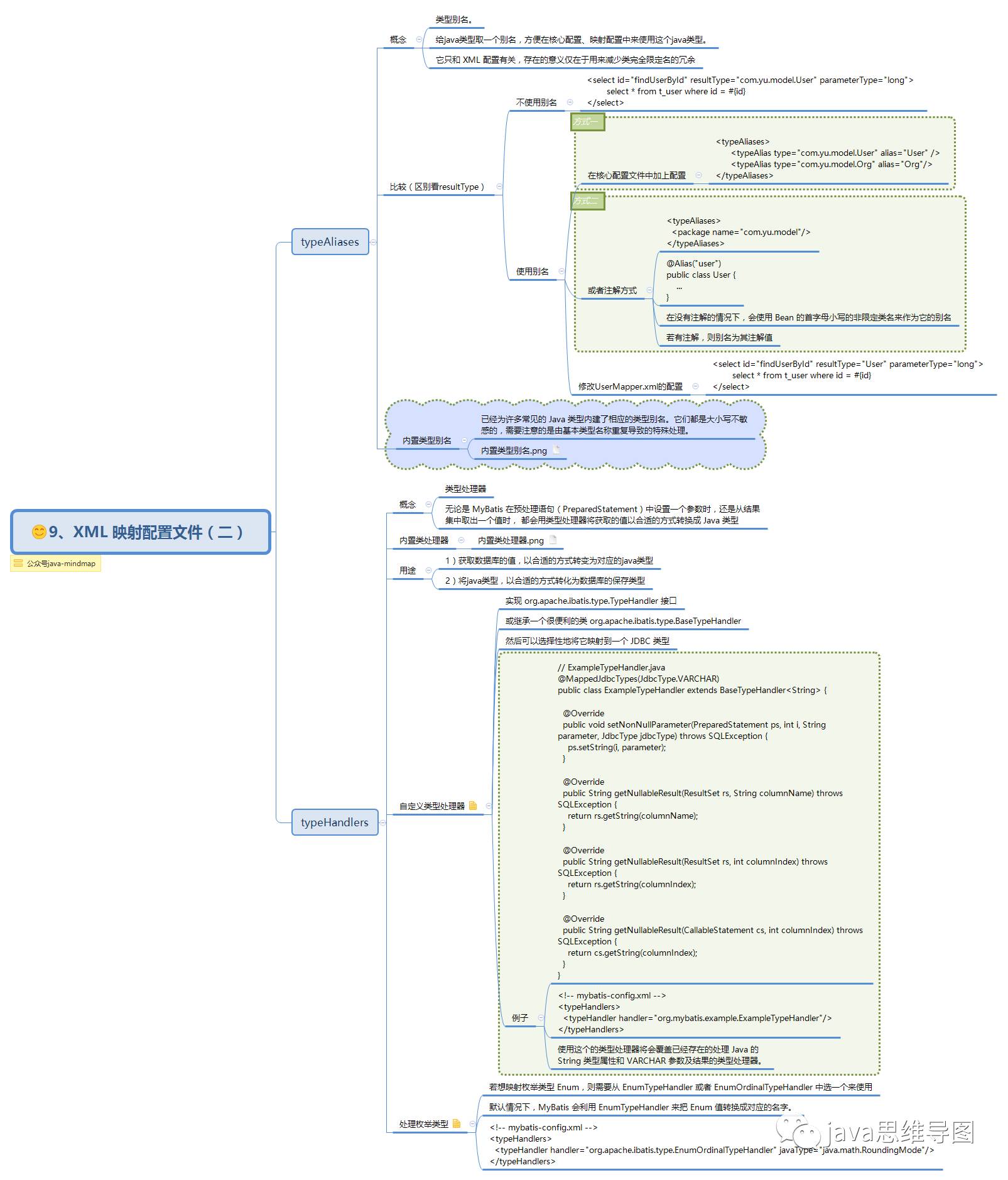 mybatis思维导图，让mybatis不再难懂（一）