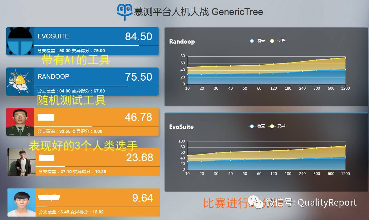 DevOps兴起意味着专职测试人员消失？