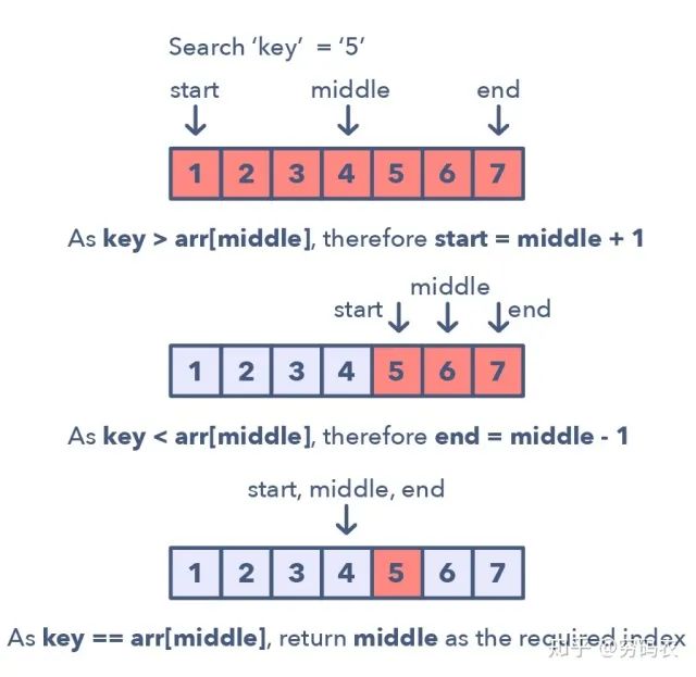 你面试稳了！通关LeetCode刷题完整攻略，省时又高效