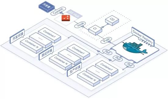 化繁为简，京东云发布地域级高可用Kubernetes集群服务