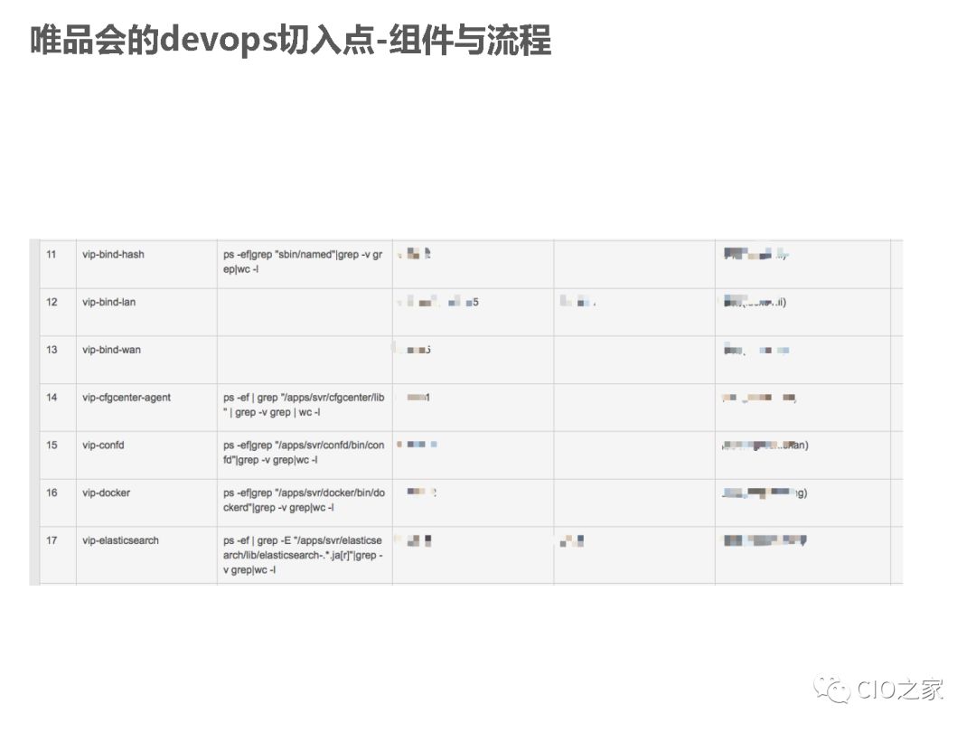 唯品会DevOps落地实践