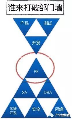 【云计算】京东金融以应用为中心的DevOps体系建设