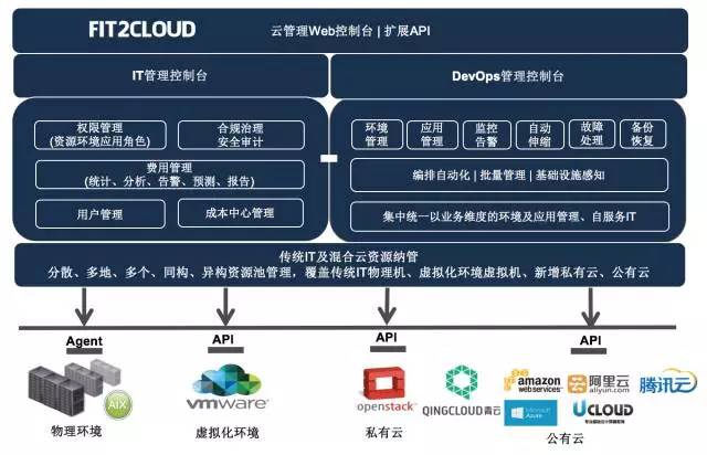 DevOps正当道，但没法落地实施？